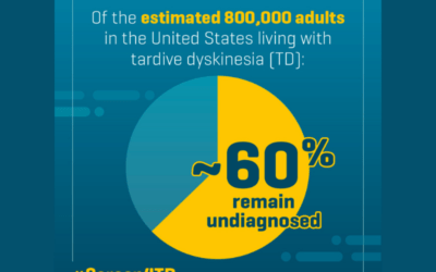 May 3-9, 2026 Is Tardive Dyskinesia (TD) Awareness Week
